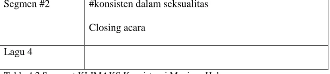 Table 4.2 Segment KLIMAKS Konsistensi Menjaga Hubungan