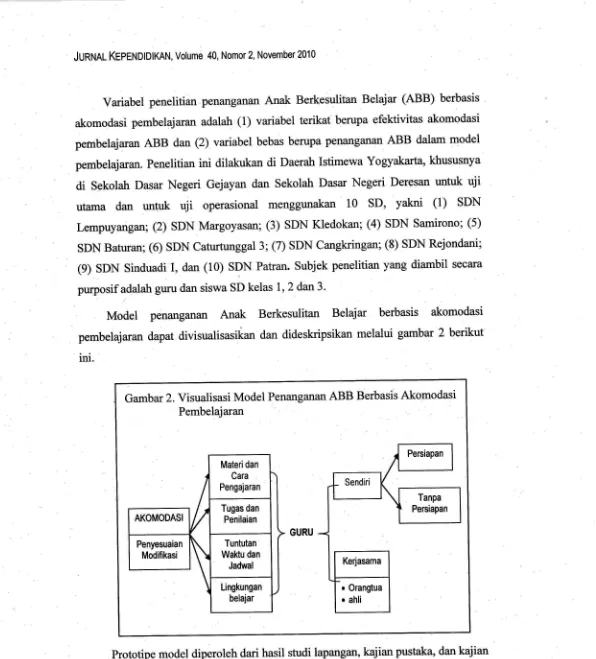 Gambar 2. Visualisasi Model Penanganan ABB Berbasis Akomodasi