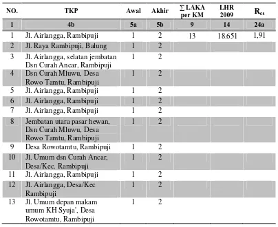 Tabel 4.15 Contoh perhitungan Rcs pada ruas KM 1-2 Jalur D (Jember–Jombang) tahun 2009 