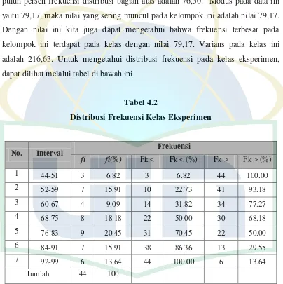 Tabel 4.2 Distribusi Frekuensi Kelas Eksperimen 