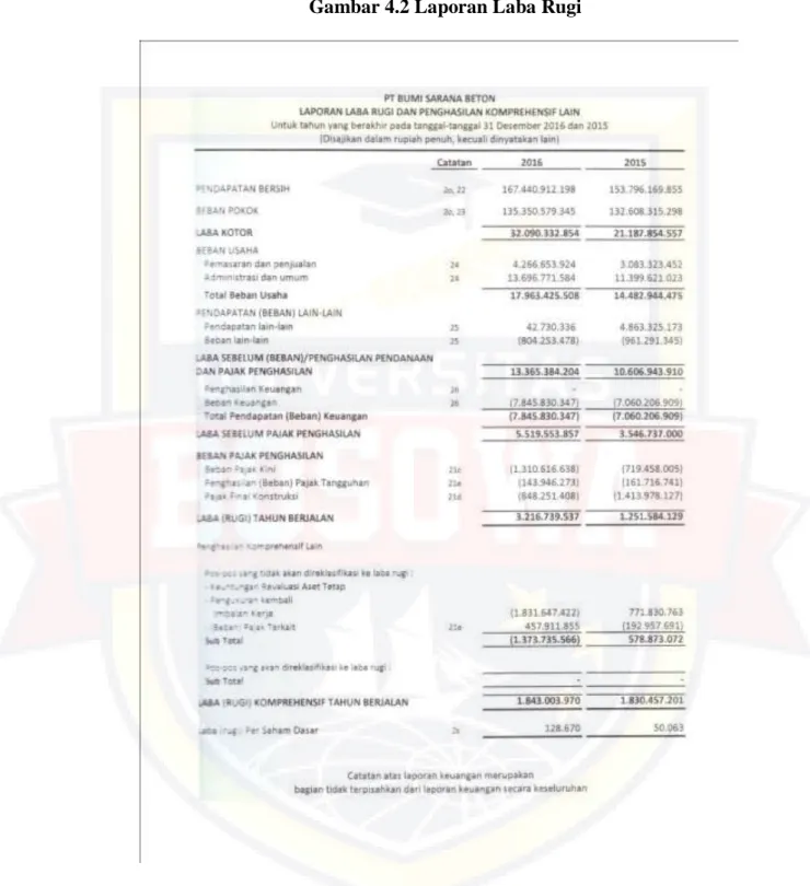 Gambar 4.2 Laporan Laba Rugi 