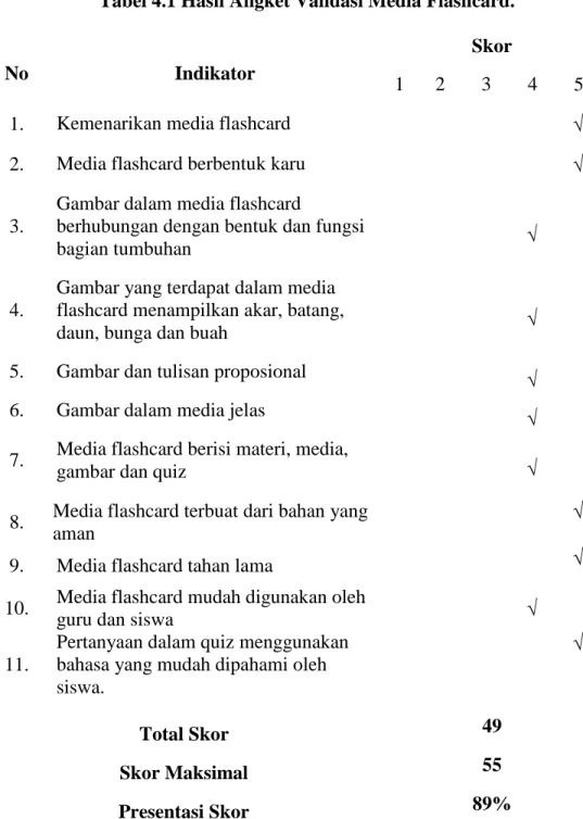 Tabel 4.1 Hasil Angket Validasi Media Flashcard. 