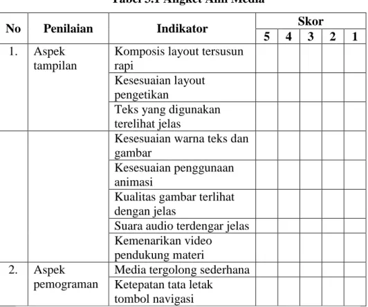 Tabel 3.1 Angket Ahli Media 