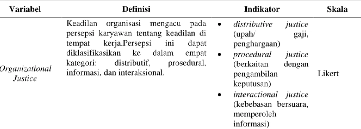 Tabel 3.3 Definisi Konsep Operasional 