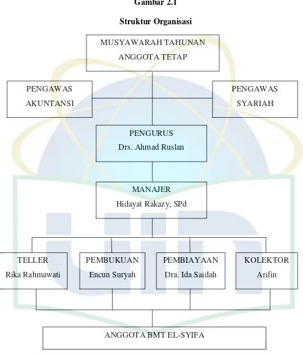 Gambar 2.1Struktur Organisasi