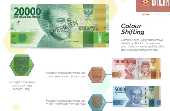 Gambar perisai yang didalamnya berisi logo Bank Indonesia yang akan berubah warna apabila dilihat dari sudut pandang berbeda.