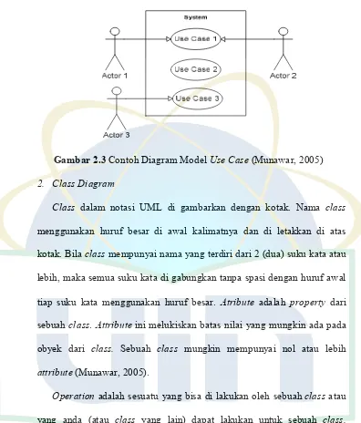Gambar 2.3 Contoh Diagram Model Use Case (Munawar, 2005) 