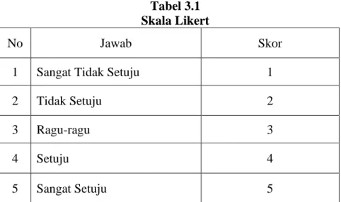 Tabel 3.1  Skala Likert 