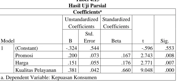 Tabel 4.13  Hasil Uji Parsial 
