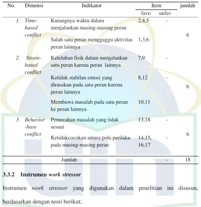 Tabel 3.1 