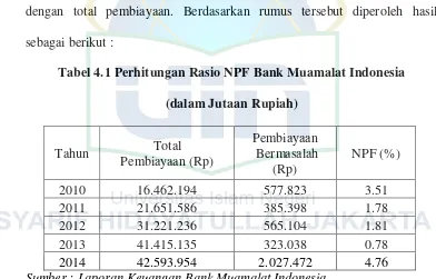 Analisis Perbandingan Kinerja Bank Syariah Berdasarkan RGEC Dan ...