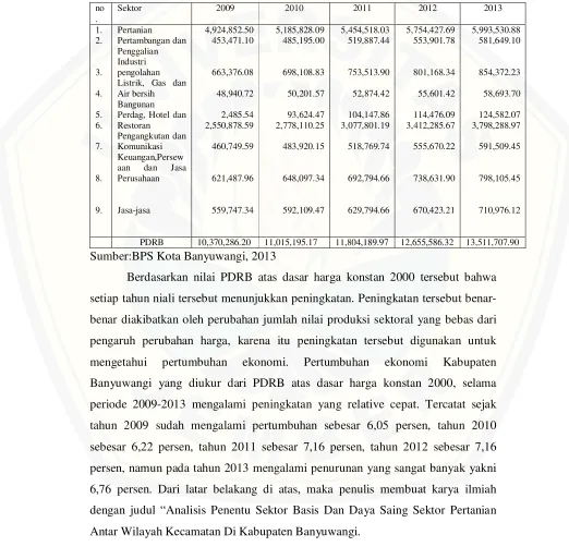 Tabel 1.1 Produk Domestik Regional Bruto (PDRB) Kabupaten Banyuwangi Atas 