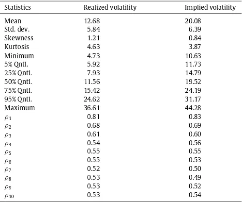 Table 4 reports the GMM estimation results for two volatilitydriven by shocks to macro-finance variables as in Eq.risk premium specifications: (i) a constant λ; (ii) a time-varying λt (13).18