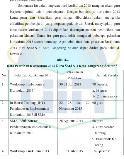 Data Pelatihan Kurikulum 2013 Guru SMAN 3 Kota Tangerang SelatanTabel 4.2 3 