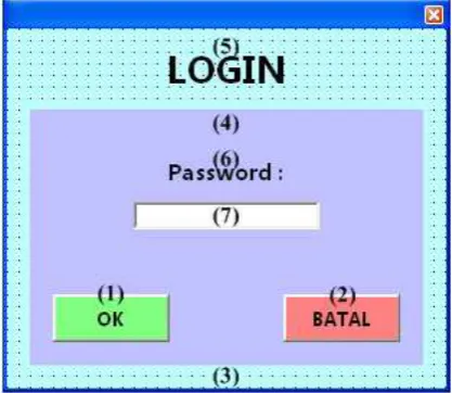 Gambar 3.7 Tampilan Form Login 