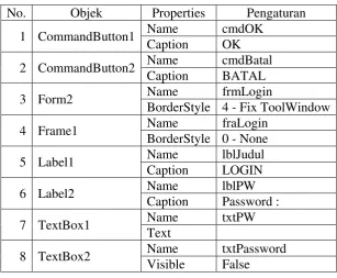 Tabel 3.5 Pengaturan Properties Form Login 