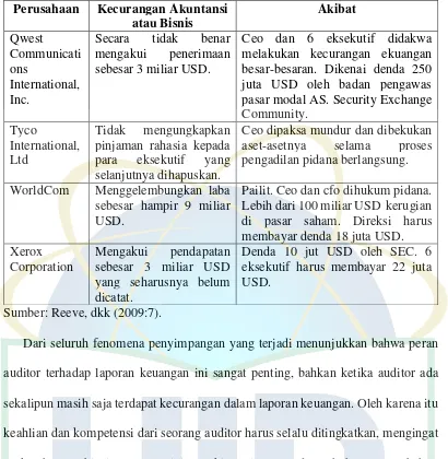 Tabel 1.1 (Lanjutan) 