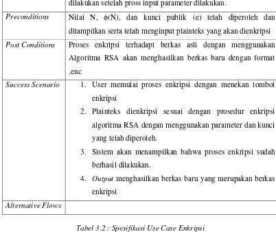 Tabel 3.2 : Spesifikasi Use Case Enkripsi 