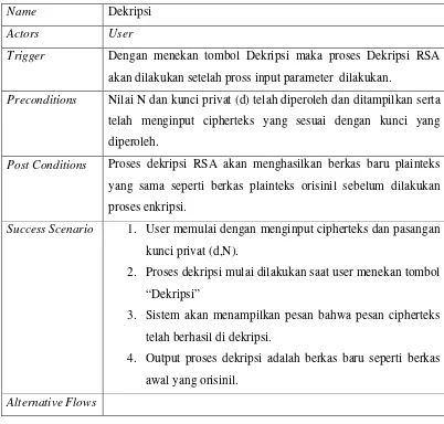Tabel 3.3 : Spesifikasi Use Case Dekripsi 