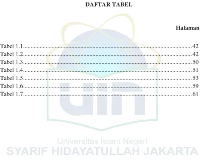 Tabel 1.1................................................................................................................42
