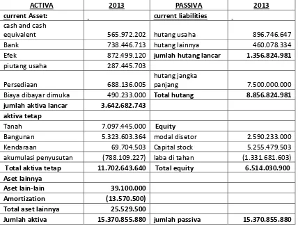 Tabel 2.2 HOTEL MONA PLAZA PEKANBARU 