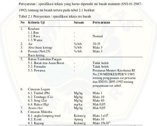 Tabel 2.1 Persyaratan / spesifikasi teknis mi basah 