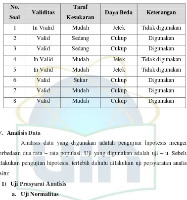 Tabel 3.8 