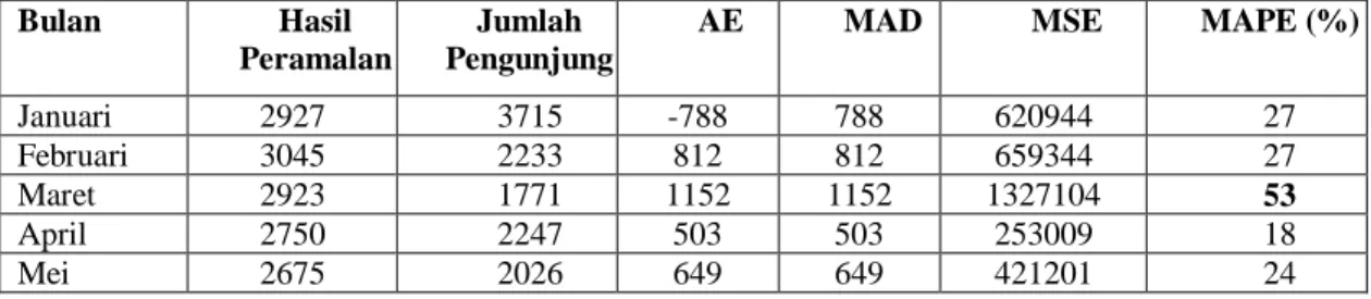 Tabel IV.14. 
