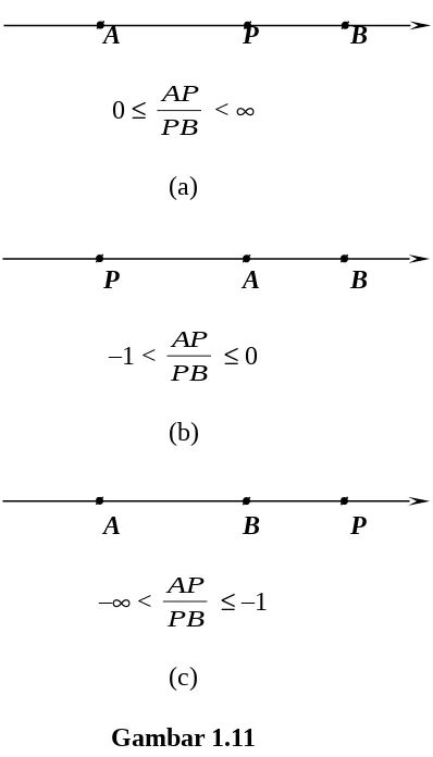 Jika Gambar 1.11P terletak antara A dan B maka rasio pembagian adalah positif. Hal ini