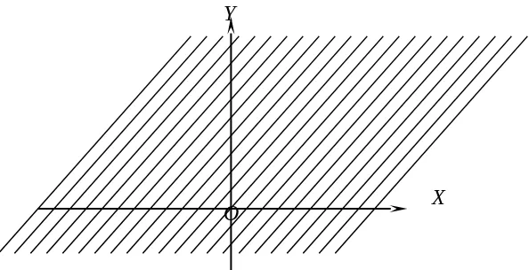 Gambar 3.13 : Keluarga garis y = 2x + b.