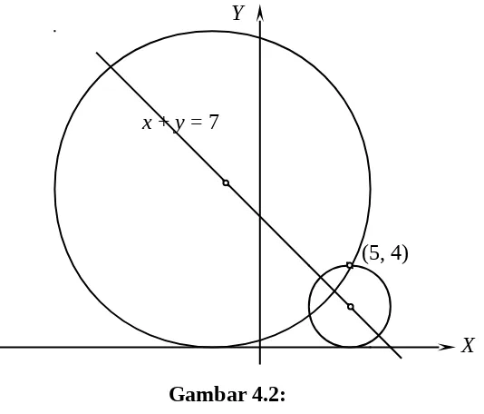 Gambar 4.2:Lingkaran dengan Tiga Syarat   131