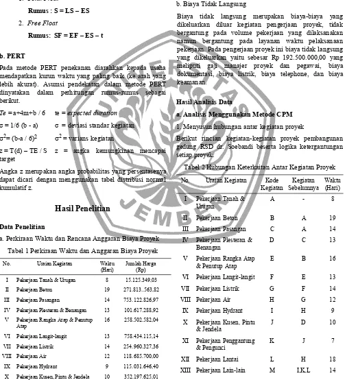 Tabel 1 Perkiraan Waktu dan Anggaran Biaya Proyek