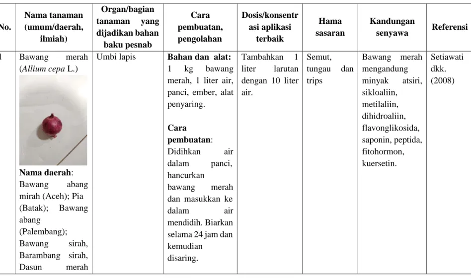 Tabel 2. Analisis kandungan dan aplikasi tanaman hasil eksplorasi berdasarkan hasil kajian