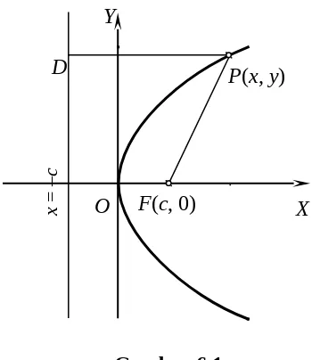 Gambar 6.16.1. Bentuk Baku Parabola   195