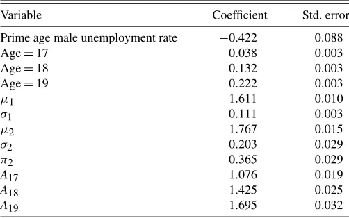 Table 4. Parameters of the wage generating processa