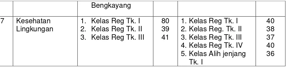 Tabel 1.2 Nilai dan Strata Akreditasi Potekkes Kemenkes Yogyakarta  