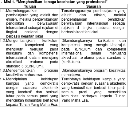 Tabel 2.1 Tujuan dan Sasaran Strategis Poltekkes Kemenkes Yogyakarta  