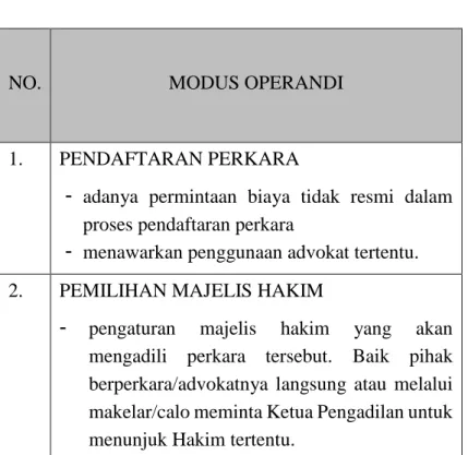 Tabel XI:  