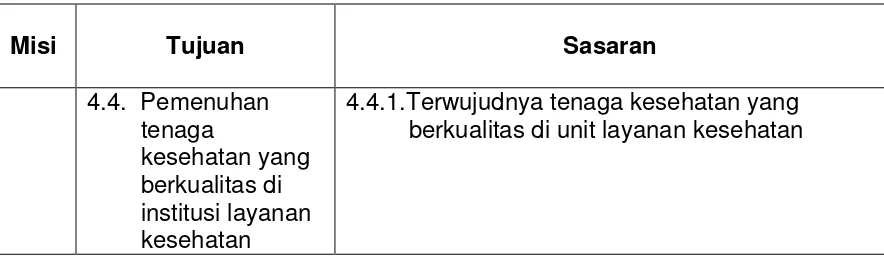 Tabel 5: Kebijakan dan Program Poltekkes Kemenkes Yogyakarta 2011-2015 