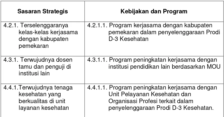 Tabel 6: Indikator Kinerja dan Target (SPM) Poltekkes Kemenkes Yogyakarta  