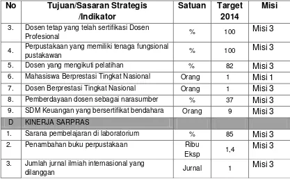 Tabel 7: Indikator Kinerja dan Target (IKU) Yang Ditetapkan Ka. Badan PPSDM 