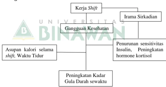 Gambar 1. Kerangka Teori 