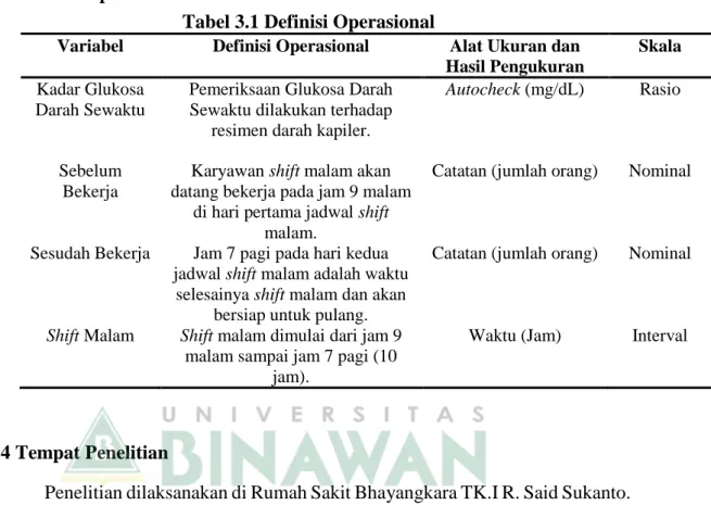 Tabel 3.1 Definisi Operasional