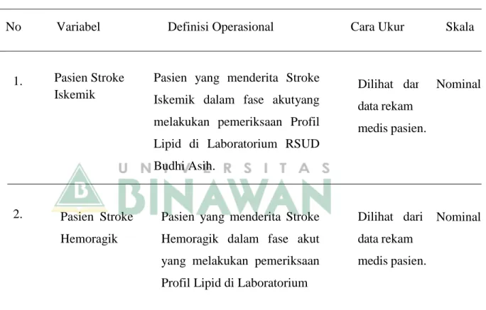 Tabel 3.1. Definisi Operasional 