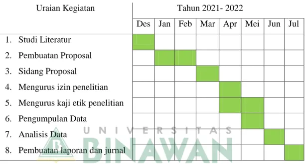 Tabel 3.2 Jadwal Kegiatan Penelitian 