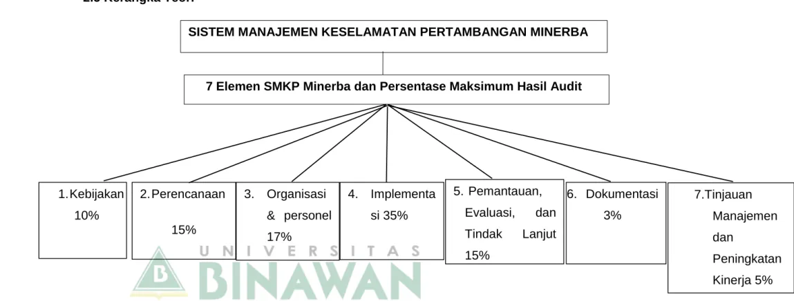 Gambar 2. 1 Kerangka Teori
