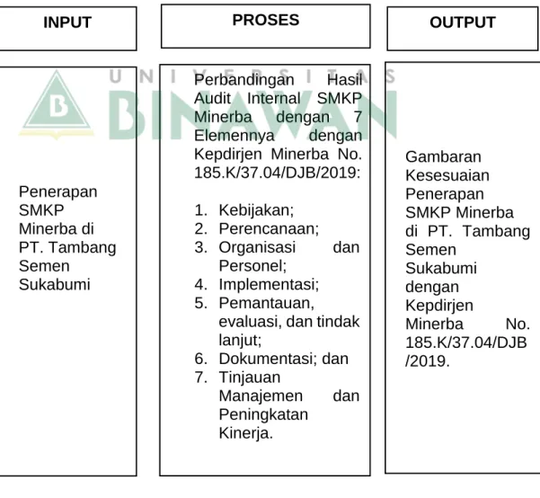 Gambar 3. 1 Kerangka Konsep