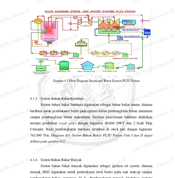 Gambar 4.1 Flow Diagram Steam and Water System PLTU Paiton http://digilib.unej.ac.idhttp://digilib.unej.ac.id