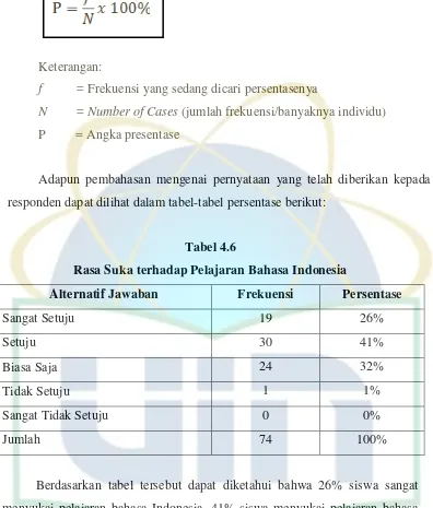 Tabel 4.6 Rasa Suka terhadap Pelajaran Bahasa Indonesia 
