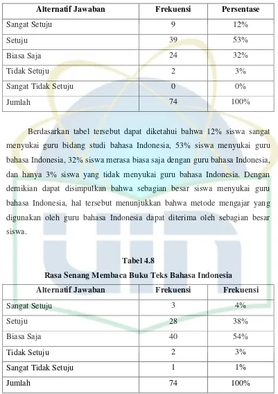 Tabel 4.8 Rasa Senang Membaca Buku Teks Bahasa Indonesia 